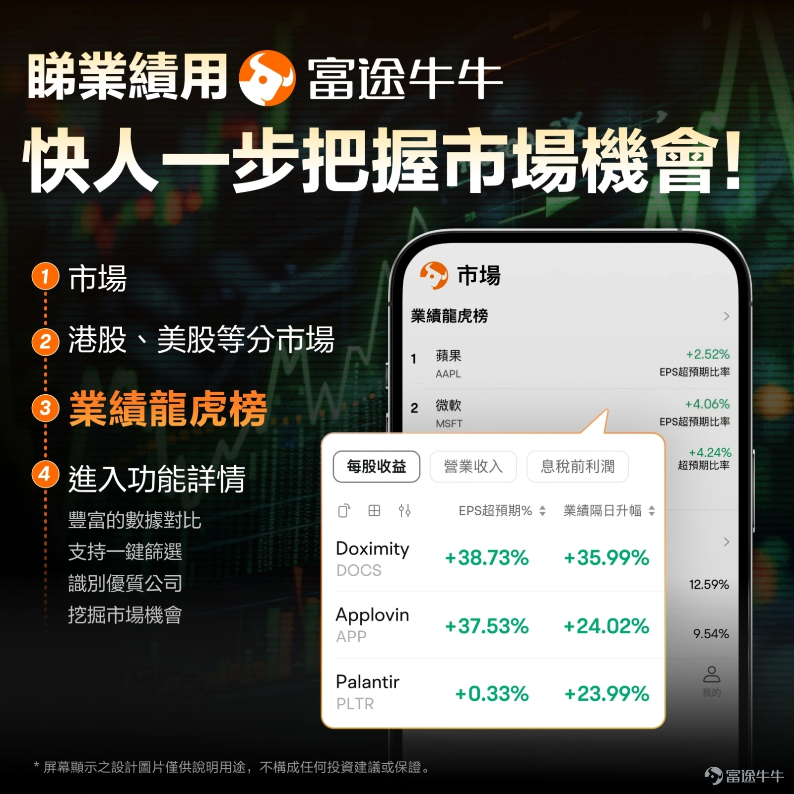 [NICE]點擊預約直播，不錯過開播提醒哦~ $Meta Platforms (META.US)$ 擬定於北京時間2025年7月31日（星期四）5:00召開業績直播，Meta高管將於會上介紹公司2025年第二季度財務及業務表現。  [鼓掌] 屆時將同步喺牛牛圈進行直播，本次業績會直播將採用中文同聲傳譯，歡迎大家預約觀看~ 🔍睇業績用富途牛牛，快人一步把握市場機會！👇👇