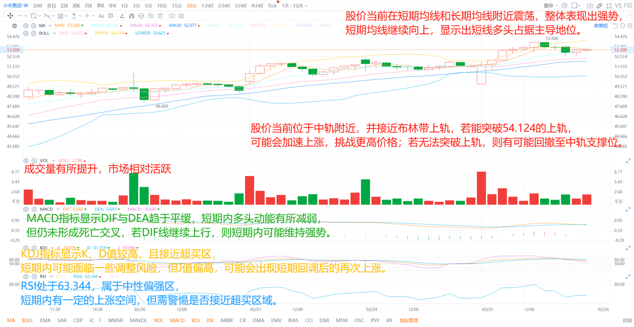 Li Auto surged today! Is it to stabilize after the fall? Or will it continue to rise?