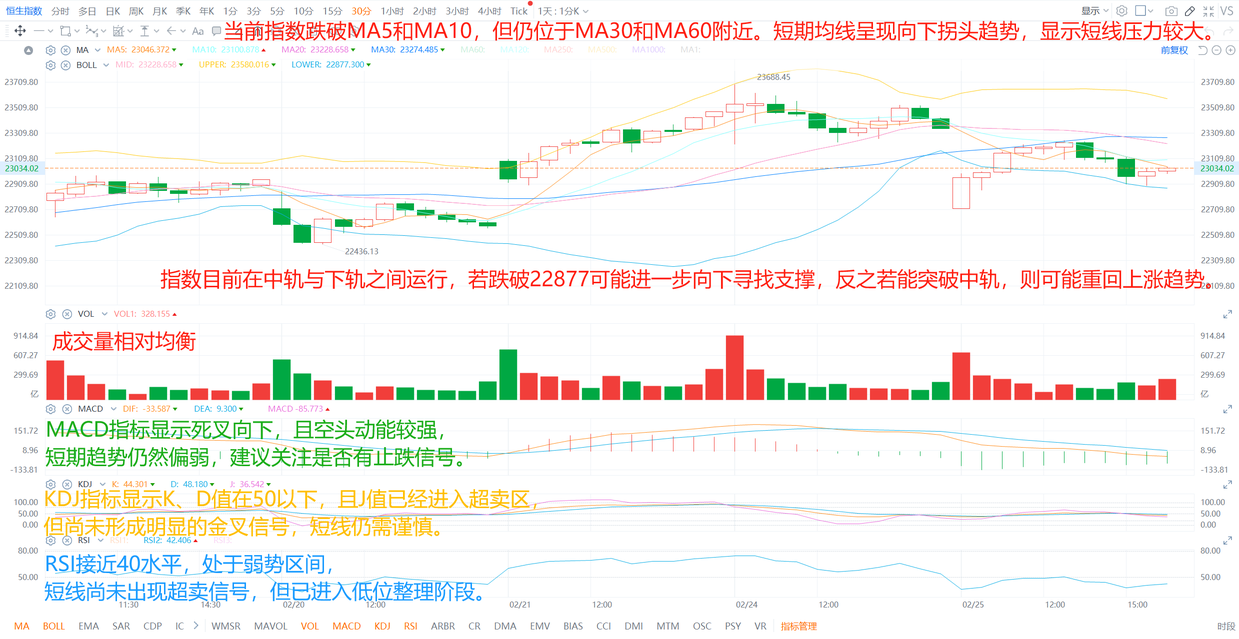 Li Auto surged today! Is it to stabilize after the fall? Or will it continue to rise?