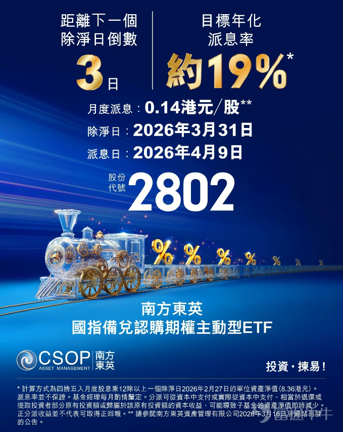 $南方國指備兌 (02802.HK)$ 即將派息！ 除淨日：2026年3月31日 派息日：2026年4月9日  距離除淨日還有3天！投資者若想獲取本次月度派息，需在2026年3月30日（即除淨日前一個交易日）或之前買入。 本文件所述產品得到香港證券及期貨事務監察委員會（「證監會」）認可。有關認可並不意味著獲得證監會官方推介。 本文件僅供一般參考，並不構成投資或任何方面的意見，亦不應被視爲要約或遊說投資於任何投資產品。如欲獲取投資之意見，請諮詢閣下的專業法律，稅務和財務顧問。 投資涉及風險。過往的業績資料並不預示未來的業績表現。投資者應仔細閱讀有關基金的銷售文件及產品資料概要，以獲取進一步資料，包括當中所載之產品特色及所有風險因素。投資者不應僅憑本文件作出投資決定。本文件不適用于禁止其分發或發送的司法管轄區。 本文件並不具法律約束力。南方東英對本文件概不負責，並表明不會就因本文件全部或任何部分內容而產生或因依賴該等內容而引致的任何損失承擔任何責任。本文件並不授予收件人任何使用所載資訊的版權或知識財產權（不論是直接，或非直接，或...