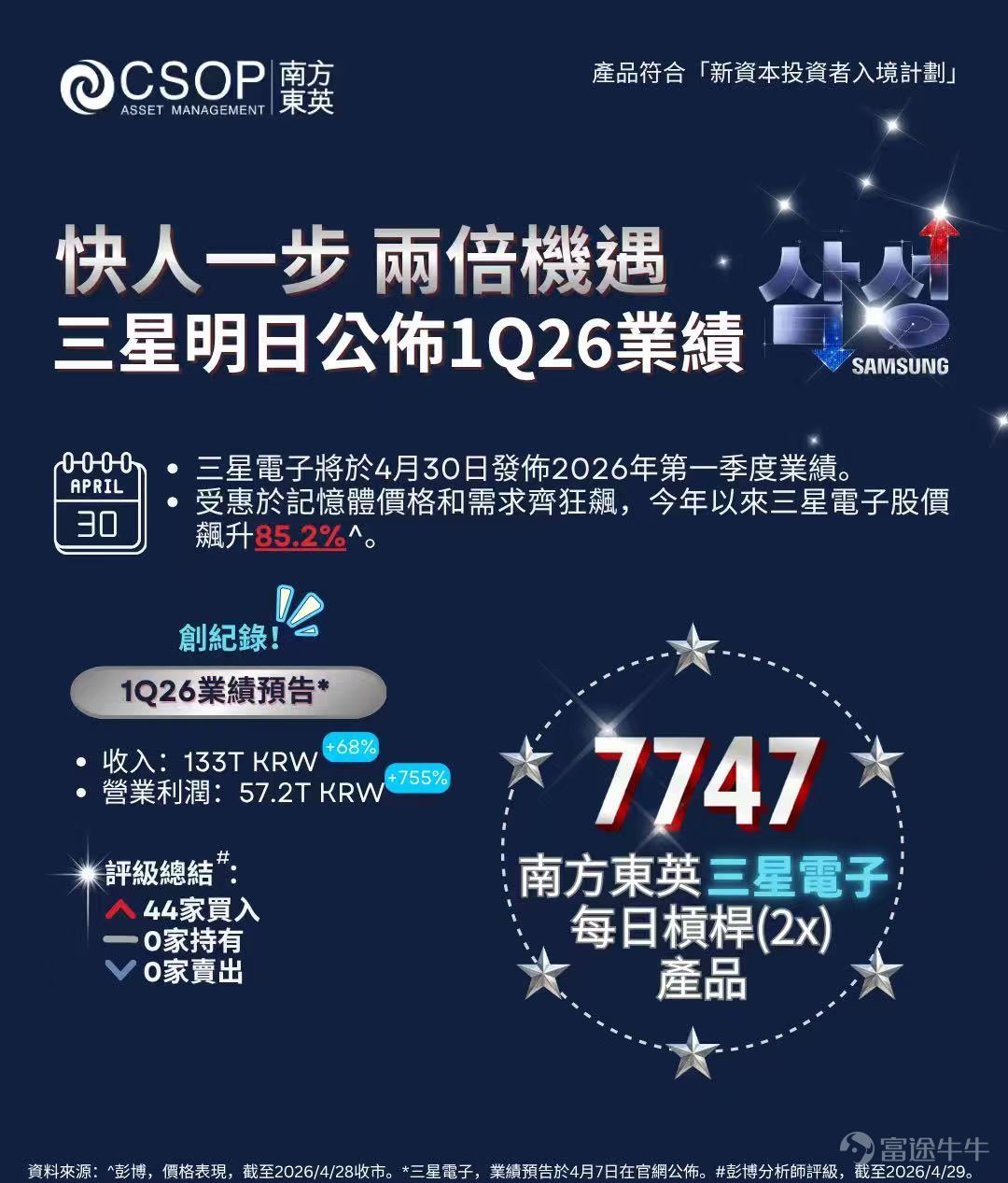 快人一步，兩倍機遇！三星明日公佈1Q26業績【南方東英ETF市場快訊】 - 牛牛圈