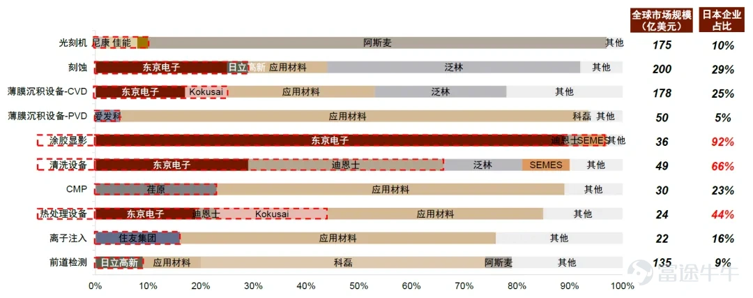 (本文初始刊登於香港經濟日報投資欄目《ETF群英會》) 總結: – 放眼亞洲市場,AI與半導體成爲本輪行情主線,日經 225 接連突破 62000、63000 點關口,不斷刷新歷史新高。 – 依託外需盈利支撐、半導體設備龍頭優勢、AI 產業紅利三大核心邏輯,日股已連續三年穩步走強,後續上漲動能依舊充足。 – 日經 225 高配 AI、半導體科技龍頭,超額收益優勢突出,是佈局日股的優選標的。 – 投資者可藉助$南方日經225 (03153.HK)$ 及 $南方兩倍做多日經 (07262.HK)$,靈活把握日股 AI 行情機遇。 投資者正將目光轉向亞洲,尋求全球股市上漲行情的下一個突破口。日本股市近期的歷史性表現,已然成爲市場焦點。 5月7日,日本股市假期結束恢復交易後上演強勁反彈,日經225指數盤中急升逾5%,首次突破62000點整數關口1,標誌着日本股市反彈正式邁入全新階段。短短數日內,指數漲勢未歇,5月13日盤中再度突破63000點整數關2,屢創歷史新高,市場熱度持續升溫。 這波漲勢核心由AI及半導體科技股帶動,迭加中東局勢趨緩的利好,...