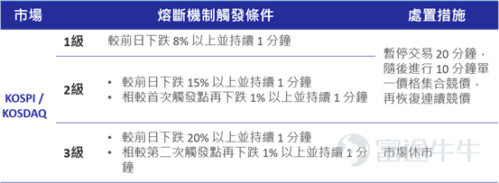 韓國存儲狂潮勢不可擋，SK海力士和三星電子，今年以來大漲256%和184% 1！  上漲太多不敢追高？個股投資波動劇烈？不妨考慮指數投資 $南方KOSPI (03121.HK)$ 於2026年6月18日在港交所上市！提供全面捕捉韓股機遇的新工具，KOSPI 200指數聚焦韓國大盤藍籌股，$三星電子 (005930.KR)$ 於$SK海力士 (000660.KR)$ 權重高達60%2！ 作為韓股最具代表性的指數之一，KOSPI  200指數過去三年漲幅達315%3，年初至今更是大漲126%1，其前兩大成分股三星電子和SK海力士的權重高達60%2。 三位數的漲幅是泡沫還是實力？細究本輪韓股牛市動因，背後三大動力仍舊堅實：AI超級週期下的半導體熱潮、“韓國折價”提供估值窪地、全球資金有望持續湧入。 動力一：AI超級週期點燃半導體熱潮 AI超級週期的持續發展，是推動韓國牛市的主要催化劑。 作為全球半導體版圖中的重要一環，韓國在高端存儲晶片領域的競爭優勢尤為突出——以三星電子和 SK 海力士為代表的韓國企業，在全球 HBM（...