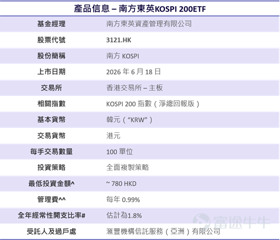 韓國存儲狂潮勢不可擋，SK海力士和三星電子，今年以來大漲256%和184% 1！  上漲太多不敢追高？個股投資波動劇烈？不妨考慮指數投資 $南方KOSPI (03121.HK)$ 於2026年6月18日在港交所上市！提供全面捕捉韓股機遇的新工具，KOSPI 200指數聚焦韓國大盤藍籌股，$三星電子 (005930.KR)$ 於$SK海力士 (000660.KR)$ 權重高達60%2！ 作為韓股最具代表性的指數之一，KOSPI  200指數過去三年漲幅達315%3，年初至今更是大漲126%1，其前兩大成分股三星電子和SK海力士的權重高達60%2。 三位數的漲幅是泡沫還是實力？細究本輪韓股牛市動因，背後三大動力仍舊堅實：AI超級週期下的半導體熱潮、“韓國折價”提供估值窪地、全球資金有望持續湧入。 動力一：AI超級週期點燃半導體熱潮 AI超級週期的持續發展，是推動韓國牛市的主要催化劑。 作為全球半導體版圖中的重要一環，韓國在高端存儲晶片領域的競爭優勢尤為突出——以三星電子和 SK 海力士為代表的韓國企業，在全球 HBM（...