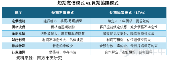 韓國存儲狂潮勢不可擋，SK海力士和三星電子，今年以來大漲256%和184% 1！  上漲太多不敢追高？個股投資波動劇烈？不妨考慮指數投資 $南方KOSPI (03121.HK)$ 於2026年6月18日在港交所上市！提供全面捕捉韓股機遇的新工具，KOSPI 200指數聚焦韓國大盤藍籌股，$三星電子 (005930.KR)$ 於$SK海力士 (000660.KR)$ 權重高達60%2！ 作為韓股最具代表性的指數之一，KOSPI  200指數過去三年漲幅達315%3，年初至今更是大漲126%1，其前兩大成分股三星電子和SK海力士的權重高達60%2。 三位數的漲幅是泡沫還是實力？細究本輪韓股牛市動因，背後三大動力仍舊堅實：AI超級週期下的半導體熱潮、“韓國折價”提供估值窪地、全球資金有望持續湧入。 動力一：AI超級週期點燃半導體熱潮 AI超級週期的持續發展，是推動韓國牛市的主要催化劑。 作為全球半導體版圖中的重要一環，韓國在高端存儲晶片領域的競爭優勢尤為突出——以三星電子和 SK 海力士為代表的韓國企業，在全球 HBM（...