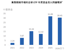 Not just Samsung and SK Hynix! KOSPI 200 ETF launches in Hong Kong [New CSOP ETF Listing]