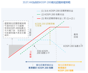 KOSPI 200 Covered Call ETF: A New Korean Equity Income Option Targeting Monthly Distributions [New CSOP ETF Launch]