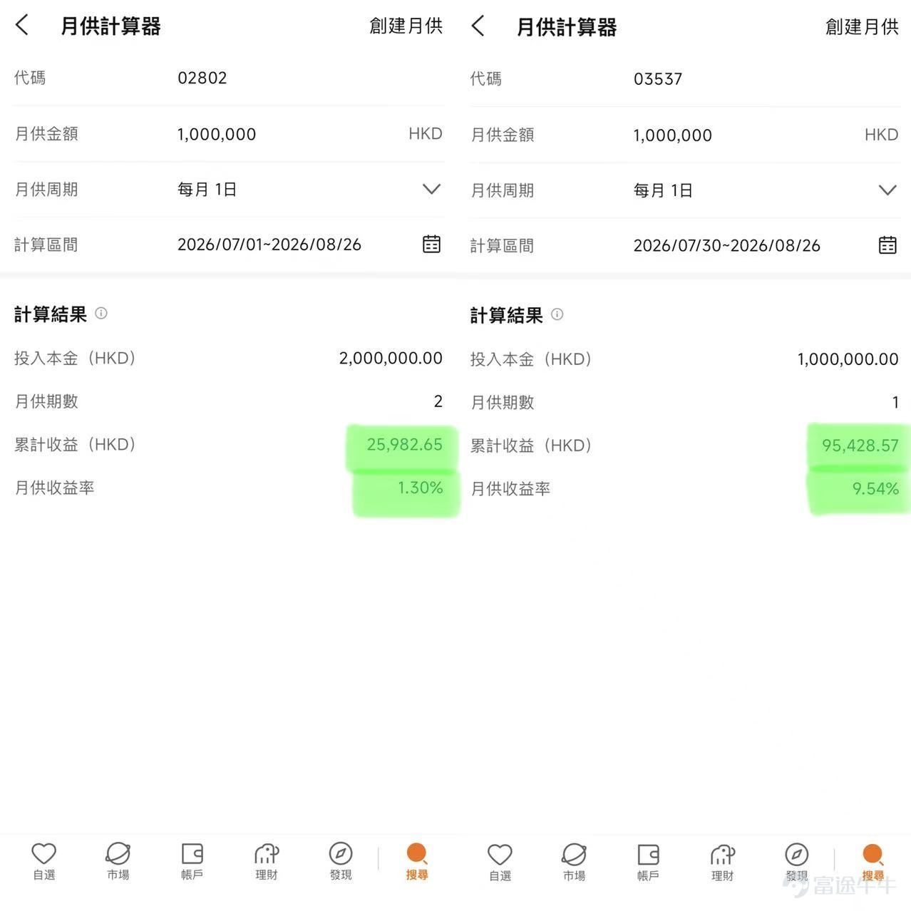$CSOP KOSPI 200 Covered Call Active ETF (03537.HK)$ Approaching its first dividend distribution—[Red packet]HKD 0.29 per share;$CSOP HSCEI Covered Call Active ETF (02802.HK)$ This month also maintains[Red packet]a dividend of HKD 0.15 per share.* The ex-dividend dates and payment dates for the two ETFs are synchronized as follows: •	Ex-Dividend Date: August 31, 2026  •	Payment Date: September 4, 2026 "Designed for Monthly Dividends" 3537.HK and 2802.HK, now available simultaneouslyFutu's Monthly Investment Plan feature, allowing investors to set up monthly investment plans via the relevant entry points on Futubull.No need to frequently time the market or constantly monitor it,，enabling disciplined long-term accumulation of your investment portfolio.。@牛牛ETF研究所 Futu's Monthly Investment Plan also includes a calculator. Taking monthly investments starting from July 1st, made on the 1st of each month into $CSOP KOSPI 200 Covered Call Active ETF (03537.HK)$and $CSOP HSCEI Covered Call Active ETF (02802.HK)$ as an example, historical backtesting using the Futu Monthly Investment Calculator shows annualized returns of up to[Gift] 9.54% and [Gift]1.30%。(Note: Backtest dataExcludes actual trading costs such as dividends, commissions, and fees; for reference only.The relevant results are based on historical backtesting under Futu's Monthly Investment Plan feature, for illustrative purposes only, and do not constitute any indication, promise, or guarantee of future performance. The data used is for illustrative reference only and does not represent or guarantee actual achievable...