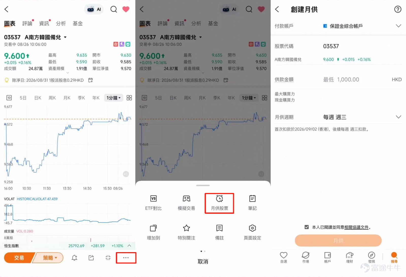 $CSOP KOSPI 200 Covered Call Active ETF (03537.HK)$ Approaching its first dividend distribution—[Red packet]HKD 0.29 per share;$CSOP HSCEI Covered Call Active ETF (02802.HK)$ This month also maintains[Red packet]a dividend of HKD 0.15 per share.* The ex-dividend dates and payment dates for the two ETFs are synchronized as follows: •	Ex-Dividend Date: August 31, 2026  •	Payment Date: September 4, 2026 "Designed for Monthly Dividends" 3537.HK and 2802.HK, now available simultaneouslyFutu's Monthly Investment Plan feature, allowing investors to set up monthly investment plans via the relevant entry points on Futubull.No need to frequently time the market or constantly monitor it,，enabling disciplined long-term accumulation of your investment portfolio.。@牛牛ETF研究所 Futu's Monthly Investment Plan also includes a calculator. Taking monthly investments starting from July 1st, made on the 1st of each month into $CSOP KOSPI 200 Covered Call Active ETF (03537.HK)$and $CSOP HSCEI Covered Call Active ETF (02802.HK)$ as an example, historical backtesting using the Futu Monthly Investment Calculator shows annualized returns of up to[Gift] 9.54% and [Gift]1.30%。(Note: Backtest dataExcludes actual trading costs such as dividends, commissions, and fees; for reference only.The relevant results are based on historical backtesting under Futu's Monthly Investment Plan feature, for illustrative purposes only, and do not constitute any indication, promise, or guarantee of future performance. The data used is for illustrative reference only and does not represent or guarantee actual achievable...