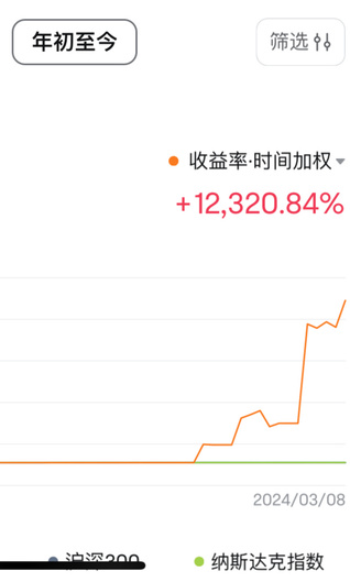 大科技操作復盤：大非農+末日，永遠是值得你我提高警惕的交易日！🤔️🤔️🤔️