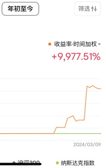大科技操作復盤：大非農+末日，永遠是值得你我提高警惕的交易日！🤔️🤔️🤔️
