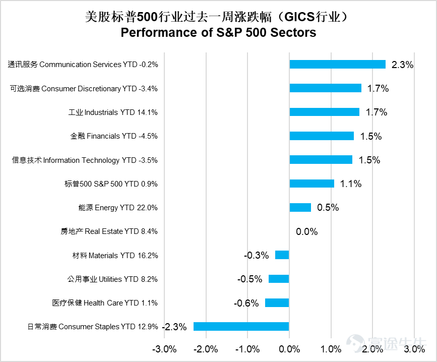 United States: Q4 GDP Misses Expectations, Core PCE Exceeds Expectations, Tariff Policy Faces Setbacks Last week, the US focused on Q4 GDP, core PCE, and tariff policy.Q4 real GDP annualized quarterly growth rate was 1.4%, far below the expected 2.8%,a significant drop from 4.4% in Q3, with the government shutdown dragging GDP by about 1 percentage point; full-year 2025 GDP growth at 2.2%, slightly below 2024. Structurally, personal consumption and AI-related investments provided support, partially offsetting negative impacts. December core PCE month-over-month at 0.4% exceeded expectations, leading to a slight pullback in Fed rate cut expectations.On tariffs, the US Supreme Court ruled 6-3 that Trump's tariffs implemented under the International Emergency Economic Powers Act were illegal,Trump signed an executive order on the same day terminating the tariff measures under that law, potentially requiring refunds of over $175 billion in previously collected tariffs. Subsequently, Trump first announced a 10% tariff on global goods for 150 days under Section 122 of the Trade Act of 1974 as a replacement for the illegal tariffs,then on the 21st announced an increase in the 'global import tariff' rate from 10% to 15%, effective immediately,while indicating that new legal tariff measures would be announced in the coming months, and existing US national security-related and specific trade law tariffs would remain in effect. China: January social financing increased year-over-year, financial data highlights policy efforts, credit demand remains differentiated China’s January social financing scale increased year-over-year, government bonds...