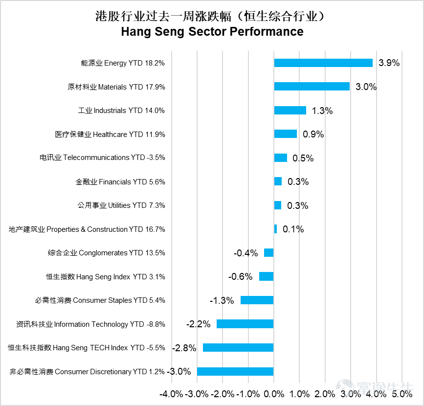 United States: Q4 GDP Misses Expectations, Core PCE Exceeds Expectations, Tariff Policy Faces Setbacks Last week, the US focused on Q4 GDP, core PCE, and tariff policy.Q4 real GDP annualized quarterly growth rate was 1.4%, far below the expected 2.8%,a significant drop from 4.4% in Q3, with the government shutdown dragging GDP by about 1 percentage point; full-year 2025 GDP growth at 2.2%, slightly below 2024. Structurally, personal consumption and AI-related investments provided support, partially offsetting negative impacts. December core PCE month-over-month at 0.4% exceeded expectations, leading to a slight pullback in Fed rate cut expectations.On tariffs, the US Supreme Court ruled 6-3 that Trump's tariffs implemented under the International Emergency Economic Powers Act were illegal,Trump signed an executive order on the same day terminating the tariff measures under that law, potentially requiring refunds of over $175 billion in previously collected tariffs. Subsequently, Trump first announced a 10% tariff on global goods for 150 days under Section 122 of the Trade Act of 1974 as a replacement for the illegal tariffs,then on the 21st announced an increase in the 'global import tariff' rate from 10% to 15%, effective immediately,while indicating that new legal tariff measures would be announced in the coming months, and existing US national security-related and specific trade law tariffs would remain in effect. China: January social financing increased year-over-year, financial data highlights policy efforts, credit demand remains differentiated China’s January social financing scale increased year-over-year, government bonds...