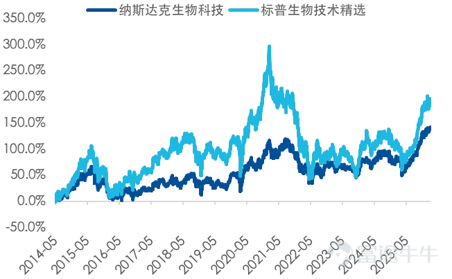 數據來源:彭博,截至2026/2/26