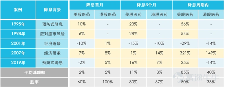 【核心觀點】 • Solactive生物醫藥精選指數採用等權重編制,為生物醫藥行業量身定制,更能捕捉中小型公司的突破性創新機遇 • 當前宏觀環境正迎來產業與資金雙重催化:降息週期開啟、重磅臨床數據密集讀出、海外授權交易持續活躍 • 易方達(香港)Solactive生物醫藥精選指數ETF(3186)提供直達全球生物醫藥核心資產的便捷通道 一、為什麼需要「港美雙市場+等權重」的指數編制? 面對中美雙核驅動的全球產業格局,Solactive生物醫藥精選指數提供了一個獨特的投資框架。 1.1 橫跨港美,稀缺佈局 該指數是全球首創、亦是當前稀缺的橫跨中美兩大醫藥核心市場的生物醫藥指數。指數精選在香港和美國上市的100隻生物醫藥公司,其中港股不超過30隻,美股不少於70隻。 但需要強調的是:美股上市的生物醫藥公司來自全球,包括以色列、瑞士、日本、英國、丹麥、荷蘭等創新重鎮,真正實現了 「投資全球,一鍵配置」。 港股前十大成分股如恒瑞醫藥 $恒瑞醫藥 (01276.HK)$ 、百濟神州 $百濟神州 (06160.HK)$ 、翰森製...