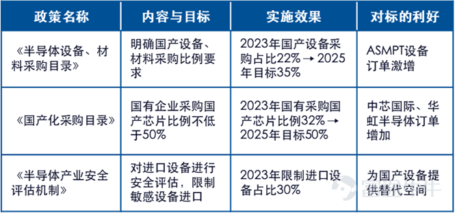 Data as of October 2025