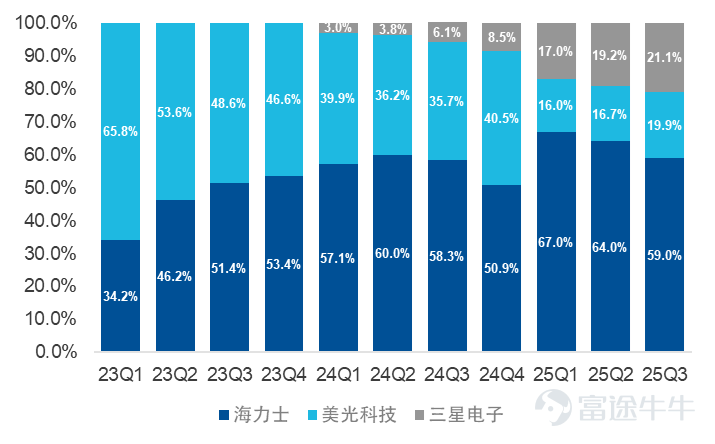 Data source: Huatai Securities Research, Visible Alpha, February 2026