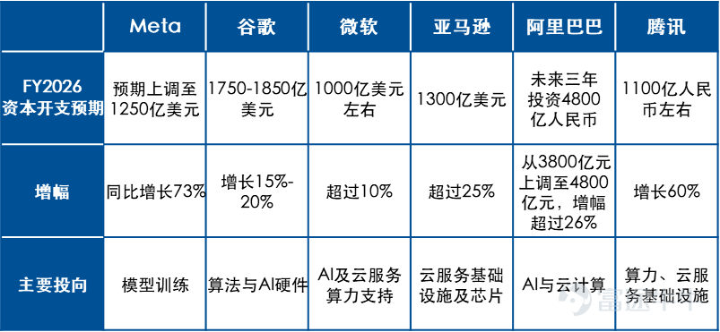 Data source: Bloomberg, Nomura, CICC, company websites and earnings calls; data as of February 2026