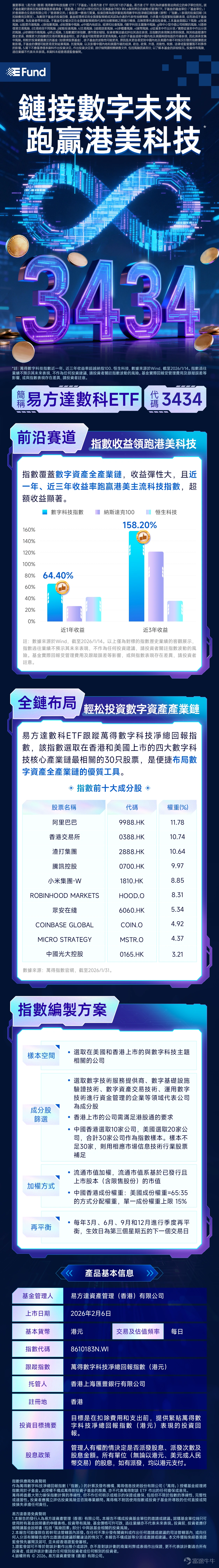 Digital asset trading platforms are the 'circulation hubs' of the industry chain, handling an average of approximately $100 billion in transactions daily. This space is no longer a free-for-all but has formed a clearlayered competitive landscape among retail, institutional, and comprehensive platforms. Comprehensive Leader: Compliance Builds Moat Coinbase Global $Coinbase (COIN.US)$ is the absolute industry benchmark and the only cryptocurrency trading platform included in the S&P 500 Index. $S&P 500 Index (.SPX.US)$ Its core advantage lies inextreme compliance., holding key licenses in multiple regions including the U.S. and Europe. Its business covers both retail and institutional sectors, with its custody services managing over $1.2 trillion in assets, providing underlying services for numerous hedge funds and ETFs. COIN’s revenue is highly correlated with the overall activity of the crypto market, but its compliant status and institutional business offer a more stable foundation. Representative of the retail sector: Fintech traffic entry point Robinhood$Robinhood (HOOD.US)$With 'zero-commission' and minimalist operations, it successfully replicated the inclusive logic of stock investment into the crypto space. Its core strengths lie in a large base of young users and extremely high app engagement frequency. HOOD is actively exploringTokenized securities, aiming to break down barriers to private equity investments. For this company, the market focuses more on user growth, retention, and how to monetize traffic more effectively....