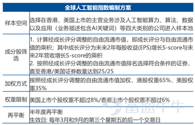 For investors focused on artificial intelligence (AI), finding a tool to gain exposure to global AI leaders has always been a challenge. On March 23, 2026, the E Fund AI ETF ([Share Link: 3489.HK]） $E Fund (HK) FTSE AI Select Index ETF (03489.HK)$ which tracks the 'FTSE Custom Global Artificial Intelligence Select Index,' completed a comprehensive upgrade of its compilation methodology. What exactly was optimized in this update? And what does it mean for ordinary investors? 1. From 'looking at the past' to 'looking at the future': An upgrade in weighting methodology The old methodology used traditional free-float market capitalization weighting, which simply means,the larger the market cap, the higher the weight.A drawback of this approach is that it tends to lag—by the time a company’s market cap becomes large enough, the fastest growth phase may already have been missed. The new methodology introduces a 'growth factor adjustment'In the weight calculation, it has been added.Earnings Per Share (EPS) forecast and revenue forecastIn other words, the index no longer only considers how big a company "is right now," but also how big it "can grow in the future." For investors,In the rapidly evolving field of AI technology, being able to identify companies with sustainable growth potential earlier and more promptly can help avoid missing structural opportunities by waiting for their market value to rise before including them. 数据来源：富时，截至2026/3/...