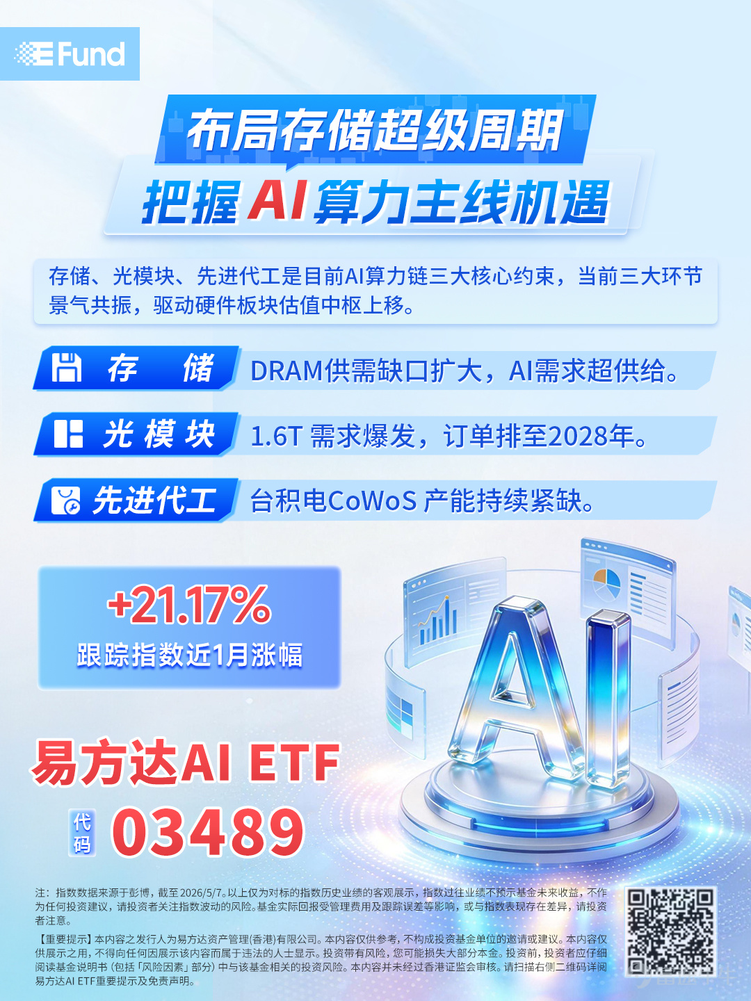 E Fund AI ETF (03489.HK) $E Fund (HK) FTSE AI Select Index ETF (03489.HK)$ Closely tracking the FTSE Custom Global Artificial Intelligence Select Index, holdings cover Micron $Micron Technology (MU.US)$ , SanDisk $SanDisk (SNDK.US)$ , Taiwan Semiconductor $Taiwan Semiconductor (TSM.US)$ , NVIDIA $NVIDIA (NVDA.US)$ , Lumentum $Lumentum (LITE.US)$ and other AI hardware companies, enabling one-click allocation across optical modules, storage, and advanced foundries, closely following the super cycle in storage and the main upward trend in AI computing power.   [Important Notice] The issuer of this content is E Fund Asset Management (Hong Kong) Co., Limited. This content is for reference only and does not constitute an invitation or recommendation to invest in fund units. This content is for display purposes only and should not be shown to anyone for whom such display would be unlawful. Investment involves risks, and you may lose a significant portion of your principal. Before investing, investors should carefully read the investment risks related to the fund in the fund prospectus (including the "Risk Factors" section). This content has not been reviewed by the Securities and Futures Commission of Hong Kong. For detailed important notices and disclaimers regarding the above fund, please visit the E Fund (Hong Kong) website: https://www.efunds.com.hk/sc/products/48/important/