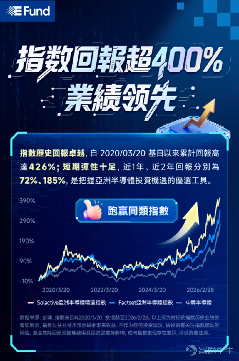 In their Q1 2026 earnings reports, China's two leading wafer foundries $SMIC (00981.HK)$ And, $HUA HONG SEMI (01347.HK)$ both delivered significantly higher profits. Although Hua Hong Semiconductor's actual earnings slightly missed market expectations, both companies demonstrated strong resilience overall,with the core driver being robust demand for supporting chips spurred by the explosive growth of artificial intelligence applications。 We can first take note of their earnings performance: Hua Hong Semiconductor (01347.HK) In Q1 2026, the company reported sales revenue of approximately USD 661 million, an increase of 22.2% year-over-year, and net profit attributable to owners of the parent surged by over 458% year-over-year, primarily benefiting from strong demand for MCU, power devices, and specialty process products, higher average selling prices, and increased contributions from its 12-inch wafer production line. However, revenue increased only slightly by 0.2% quarter-over-quarter, and gross margin remained flat compared to the previous quarter, leading to overall results slightly below market expectations. Notably, the company provided a relatively optimistic outlook for the second quarter, forecasting revenue between $690 million and $700 million and an improved gross margin in the range of 14%–16%. In a report dated May 15, 2026, BOCOM International noted that the price increase plan will be gradually implemented in subsequent quarters...