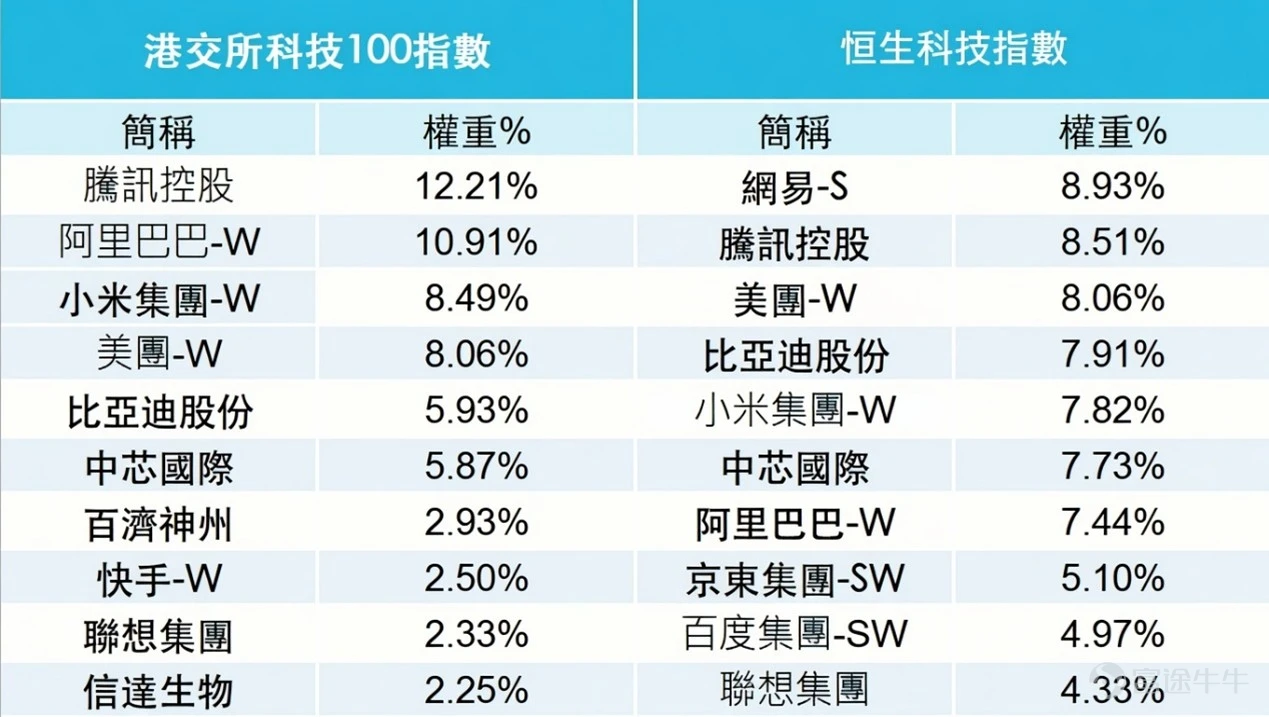 數據來源:香港交易所,Wind,截至2026/6/15