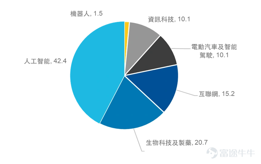 數據來源:Bloomberg,截至2026/05/25