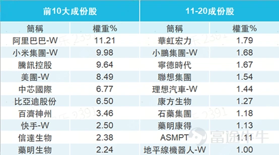 數據來源:香港交易所,截至2026/05/25