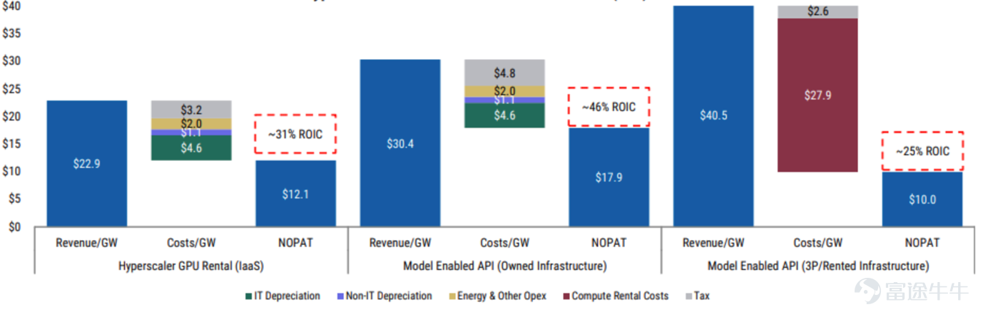 (資料來源：Morgan Stanley Research Estimatesz，截至7月27日)