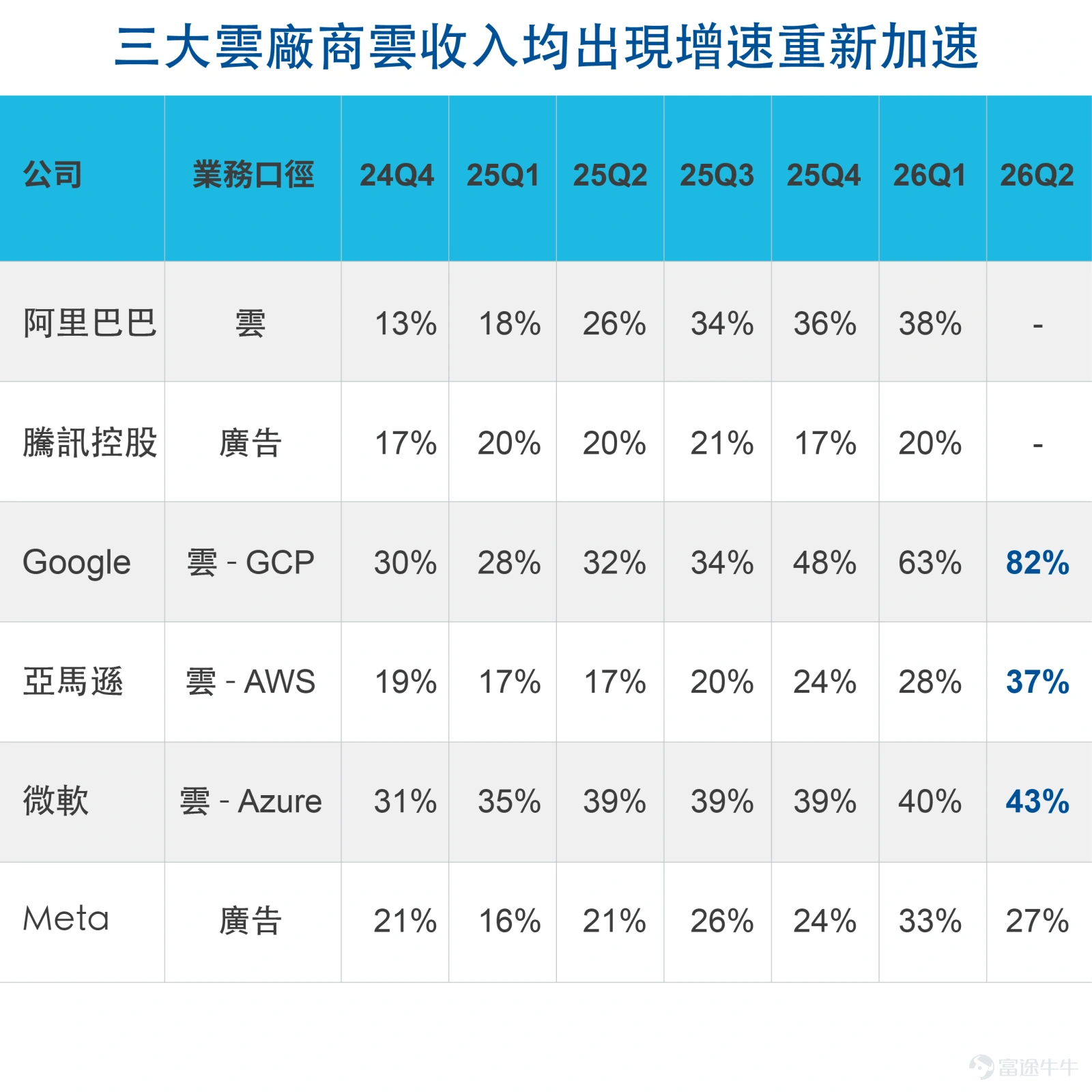 (資料來源﹕截至2026年7月公司業績)