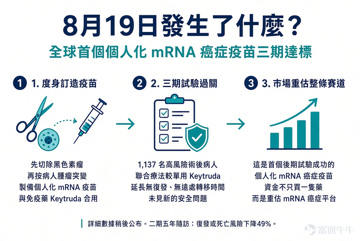 (以上圖案由AI生成)