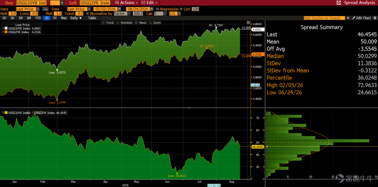 (Source: Bloomberg, as of 2026/08/24)