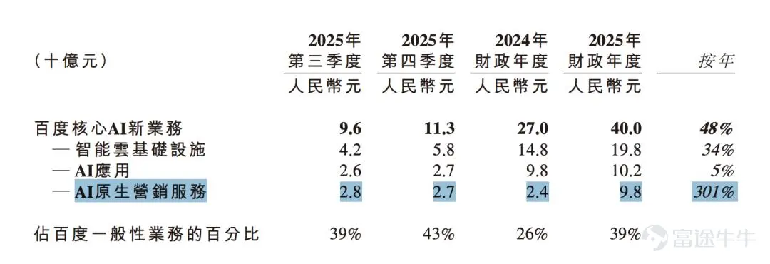 Image source: Baidu's financial report