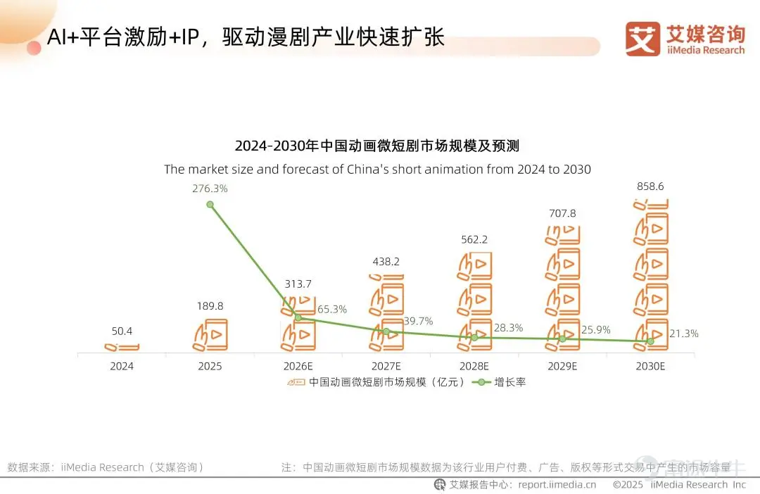 iiMedia Consulting '2025-2026 China AI Manhua Industry Trend White Paper'