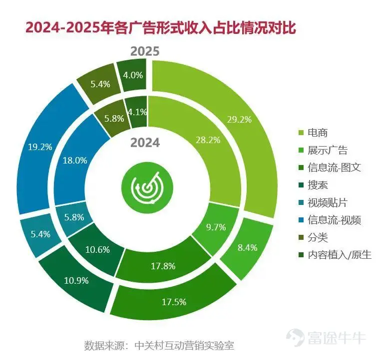 "2025 China Internet Advertising and Marketing Trends Report"