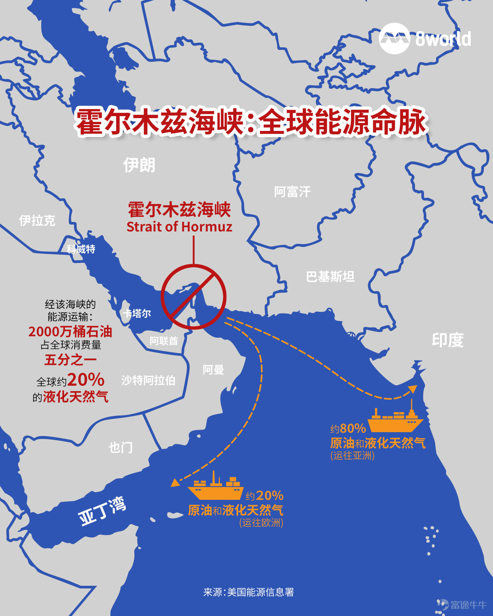 Summary In March 2026, the global crypto market showed sharp divergence amid the dual dynamics of macro and geopolitical factors. The focus this month was on the dramatic turn in the conflict between the US and Iran: after issuing a 48-hour ultimatum, the Trump administration suddenly announced a 'five-day delay' in military strikes, claiming to have had 'productive dialogue' with Iran, but Iran immediately denied any direct or indirect contact. This move, widely interpreted by analysts as a 'stalling tactic,' essentially reflects a forced compromise by the US government in response to surging oil prices up to $110 and mounting pressure from midterm elections. Meanwhile, the Federal Reserve maintained interest rates unchanged at the March FOMC meeting, with the dot plot showing that 14 officials expected zero or only one rate cut in 2026. Powell acknowledged that the Middle East conflict had increased inflationary risks and explicitly stated that 'rate cuts will not occur until progress on inflation has been made.' As a result, the macro environment fell into a classic 'stagflation' narrative - coexistence of slowing growth and stubborn inflation. Against this backdrop, crypto assets exhibited significant internal structural divergence: Bitcoin demonstrated remarkable resilience under the continued support of institutional capital. 1. Geopolitical 'Stalling Tactics': Trump’s ‘Change of Heart’ and the Strategic Game Around the Strait of Hormuz The Middle East situation in March 2026 became the core variable disrupting global risk assets. On March 21, President Trump issued an 'ultimatum' to Iran, demanding that Iran...