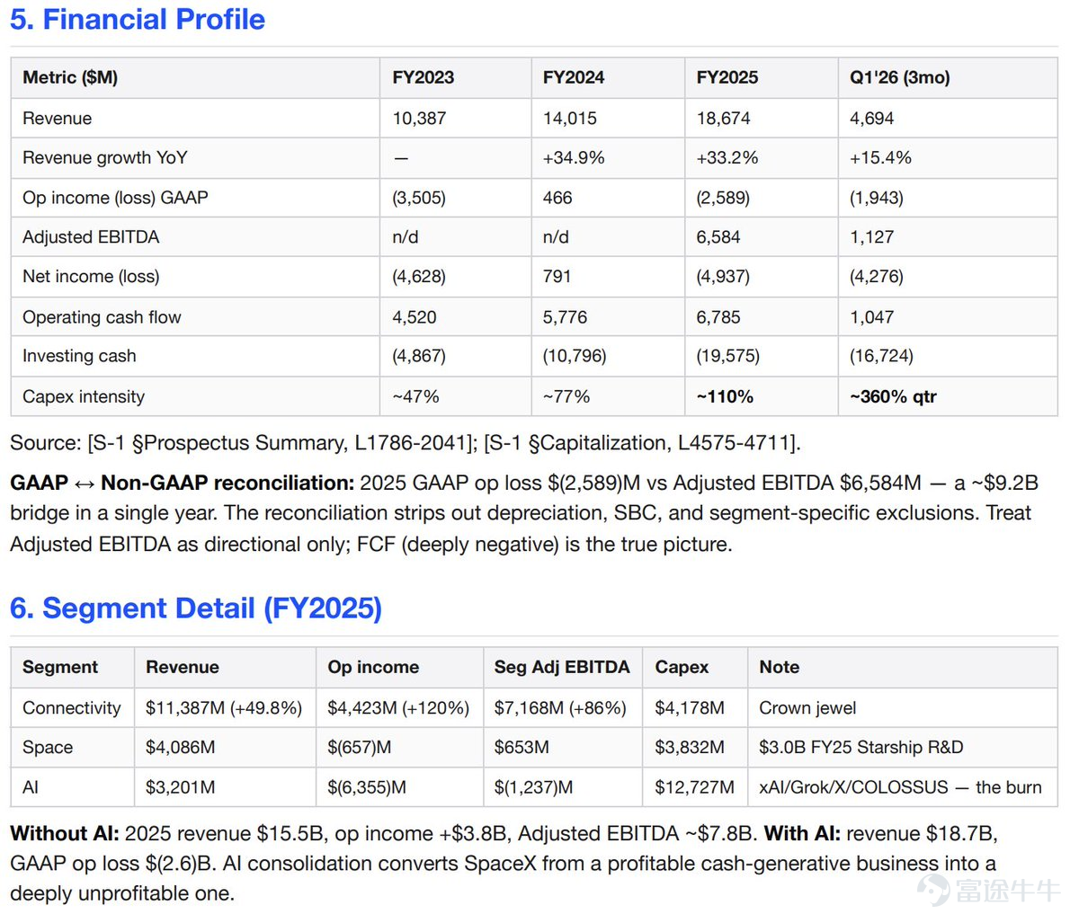 Author: Nick Prince Compiled by: DeepTide TechFlow Deep Tide Summary:An AI agent autonomously completed a task that would typically take an investment analyst team several days: it read through SpaceX’s 226MB S-1 filing, purchased real-time market data using USDC on the Base chain, and generated an investment committee memo featuring multi-perspective analysis, valuation models, and a risk matrix—all for a total cost of just $1.87. This isn’t a demo; it’s a record of actual paid API calls. Wall Street’s working model is being reshaped as AI agents gain the ability to pay for data and autonomously decide their analytical pathways. An AI agent read SpaceX’s 226MB S-1 filing submitted on Monday, purchased real-time market data using USDC on the Base chain, and generated this investment committee memo within 12 minutes. Total cost: six paid API calls, $1.87 in USDC, with no API keys required. Decision Card (Conclusion = Hold)  Multi-Perspective Analysis SpaceX owns three businesses that competitors cannot replicate. First is its near-monopoly on commercial access to space—accounting for 80% of global mass to orbit since 2023, with a Falcon mission success rate of 99% and reusable technology leading by a decade...