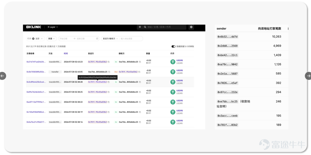 Author: GO2MARS Web3 Research In reality, it is far from perfect. Issues such as inflated reviews, inefficiencies in the task marketplace, and occasional fragmentation in the payment flow are real gaps that need addressing. However, as one of the few platforms that has built a complete on-chain闭环 integrating identity, payments, marketplace, and arbitration—and actually operates it on-chain—it offers a concrete case study for observing how Agent economies evolve from concept to infrastructure.  On June 30, 2026, Xu Mingxing published an ambitious essay formally unveiling OKX's future vision for AI + Crypto and launching OKX.AI.  OKX.AI’s vision is indeed compelling. To this end, we began tracking the product before and after its launch, compiling real-world testing data, protocol details, and market developments gathered over nearly a month since launch. We even developed products ourselves using the platform, ultimately producing this relatively comprehensive analysis report. I. Agent Economy Infrastructure: OKX.AI’s Unique Positioning Over the past six months, the idea that 'AI Agents can hold wallets and autonomously complete payments' has evolved from a technical experiment into a赛道 receiving simultaneous bets from multiple players. Coinbase-led x402 protocol has already been incorporated into payment infrastructure roadmaps of several institutions; Google this year released a draft of its AP2 protocol tailored for Agent commercial use cases; Stripe and Tempo have jointly unveiled the Machine Payment (MP) protocol...
