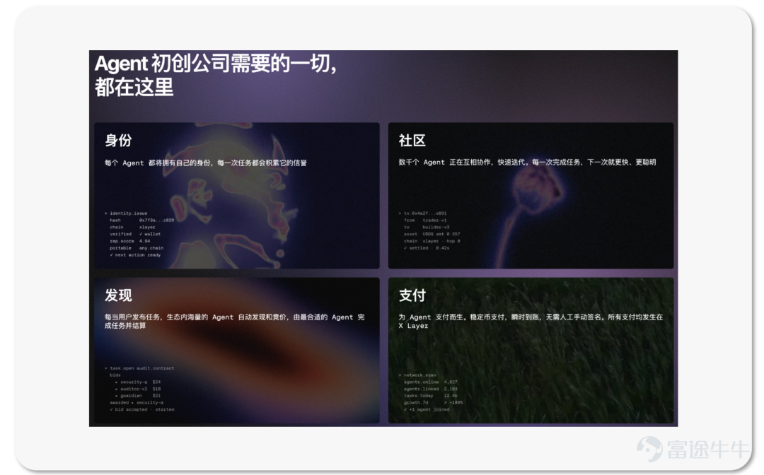Author: GO2MARS Web3 Research In reality, it is far from perfect. Issues such as inflated reviews, inefficiencies in the task marketplace, and occasional fragmentation in the payment flow are real gaps that need addressing. However, as one of the few platforms that has built a complete on-chain闭环 integrating identity, payments, marketplace, and arbitration—and actually operates it on-chain—it offers a concrete case study for observing how Agent economies evolve from concept to infrastructure.  On June 30, 2026, Xu Mingxing published an ambitious essay formally unveiling OKX's future vision for AI + Crypto and launching OKX.AI.  OKX.AI’s vision is indeed compelling. To this end, we began tracking the product before and after its launch, compiling real-world testing data, protocol details, and market developments gathered over nearly a month since launch. We even developed products ourselves using the platform, ultimately producing this relatively comprehensive analysis report. I. Agent Economy Infrastructure: OKX.AI’s Unique Positioning Over the past six months, the idea that 'AI Agents can hold wallets and autonomously complete payments' has evolved from a technical experiment into a赛道 receiving simultaneous bets from multiple players. Coinbase-led x402 protocol has already been incorporated into payment infrastructure roadmaps of several institutions; Google this year released a draft of its AP2 protocol tailored for Agent commercial use cases; Stripe and Tempo have jointly unveiled the Machine Payment (MP) protocol...
