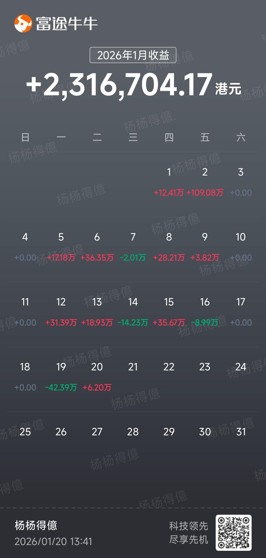 Tapering指的是什麼？
