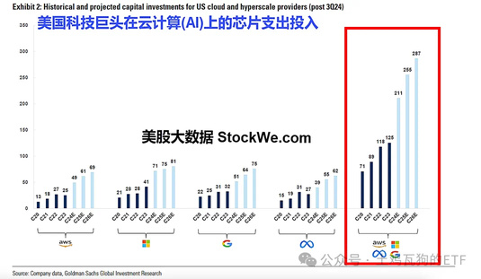 「賣鏟人」英偉達Nvda2025財年Q3投資分析
