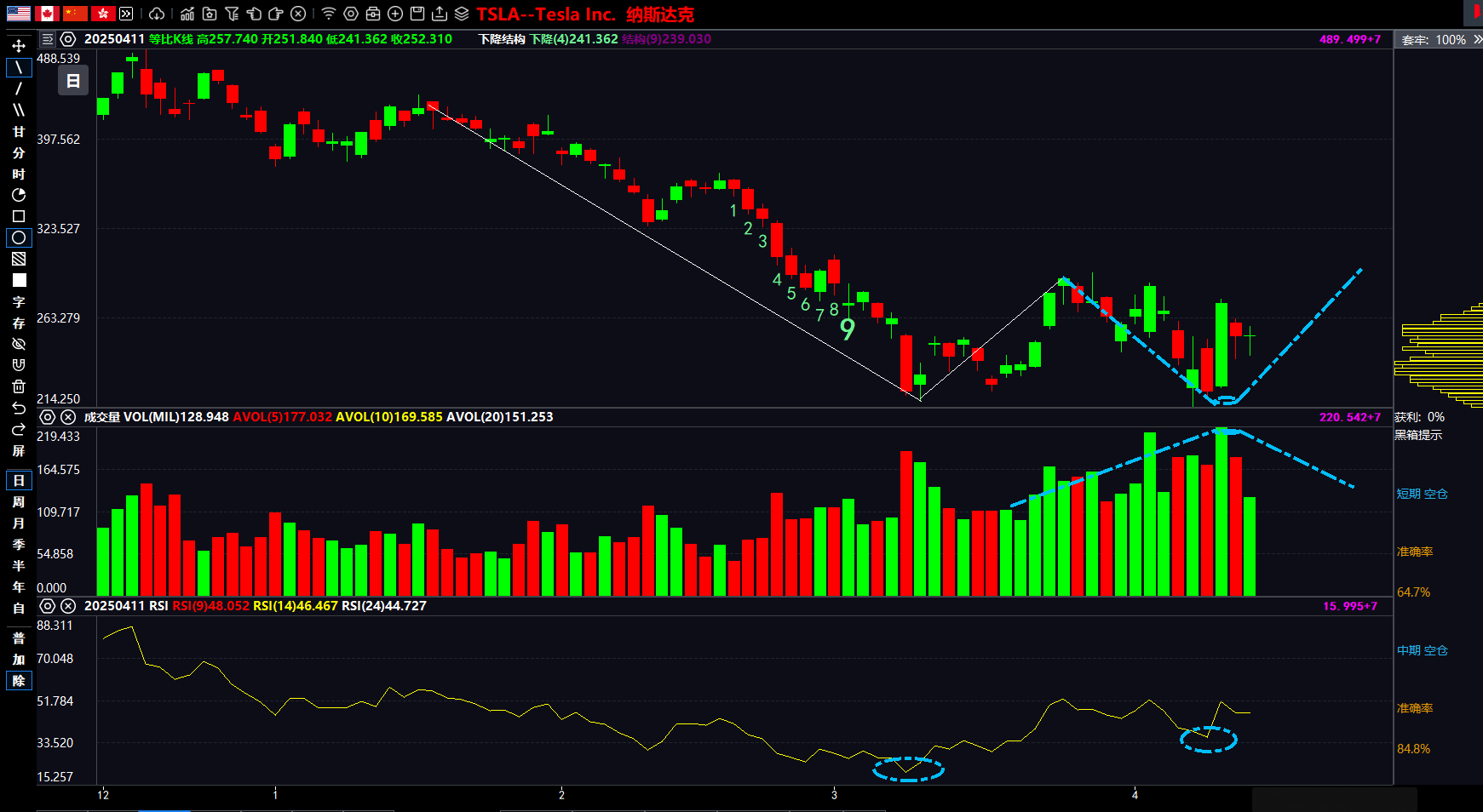 Latest Hong Kong Stock Analysis】East rising and falling? Hidden  Opportunities for Chasing Back Blocks