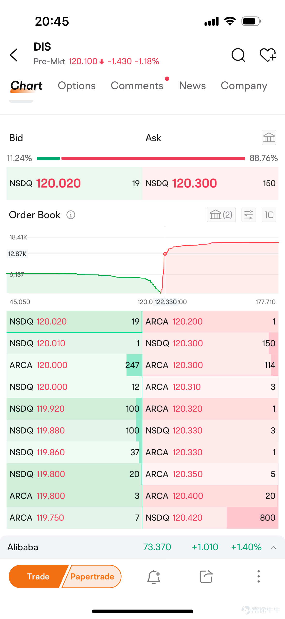 📢 Limited time benefits! Futu Mobility Nasdaq (Nasdaq) Daesen Global Strategic Partnerships! Through today's cooperation, we will offer a wide range of mooersLimited time 3 monthsFree of charge Nasdaq TotalView Level 2 Live streaming quote cards! 👇 Click on the poster below to receive: 🤔 Some mooers can go to Level 2 (Live streaming quotes are not always ripe, Siri is coming to the Big Dip! First of all, Level 1 and Level 2 are market data services that provide investors with market movement information, including buy and sell quotes and trading volumes. Compared to Level 1,Level 2 is more advanced, because it can provideMore real-time, in-depth and detailed transaction data。 In the investment market, a little difference in the data can lead to a huge difference in the investment results! And what are the specific data advantages of Level 2? For example: ① More detailed offers: For example, Level 2 emotions in the Future display 10 buy and sell ways (up to 60 price files can be displayed), which are more useful for investors to analyze market sentiment and change price points. ② Live streaming chat: For example, Futu's Level 2 features offer live quotes, the news is up to date without manual updates, so investors can get the latest quotes from time to time. ③ Detail of the transaction by item: For example, Futu's Level 2 affectations are a real success story...