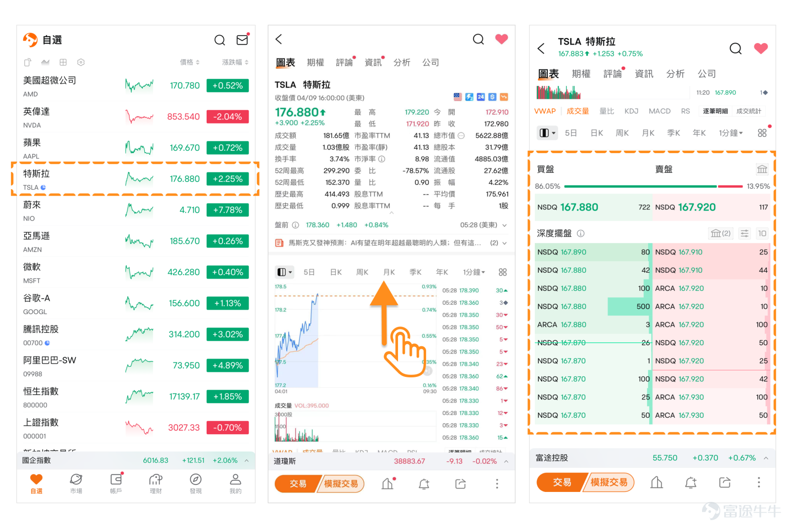 📢 Limited time benefits! Futu Mobility Nasdaq (Nasdaq) Daesen Global Strategic Partnerships! Through today's cooperation, we will offer a wide range of mooersLimited time 3 monthsFree of charge Nasdaq TotalView Level 2 Live streaming quote cards! 👇 Click on the poster below to receive: 🤔 Some mooers can go to Level 2 (Live streaming quotes are not always ripe, Siri is coming to the Big Dip! First of all, Level 1 and Level 2 are market data services that provide investors with market movement information, including buy and sell quotes and trading volumes. Compared to Level 1,Level 2 is more advanced, because it can provideMore real-time, in-depth and detailed transaction data。 In the investment market, a little difference in the data can lead to a huge difference in the investment results! And what are the specific data advantages of Level 2? For example: ① More detailed offers: For example, Level 2 emotions in the Future display 10 buy and sell ways (up to 60 price files can be displayed), which are more useful for investors to analyze market sentiment and change price points. ② Live streaming chat: For example, Futu's Level 2 features offer live quotes, the news is up to date without manual updates, so investors can get the latest quotes from time to time. ③ Detail of the transaction by item: For example, Futu's Level 2 affectations are a real success story...