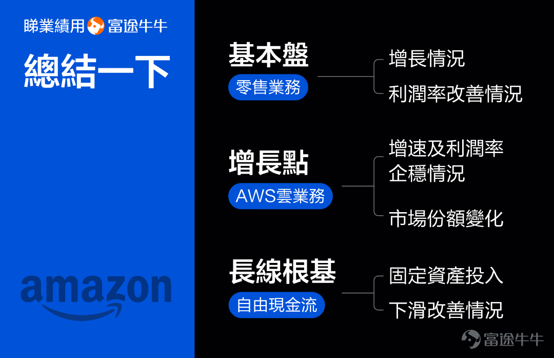 在美股科技巨頭中,能在兩個大行業都做到公認的龍頭地位的,可能只有亞馬遜一家。作爲電商領域和雲計算行業的雙重霸主,亞馬遜的財報業績情況也一直萬衆矚目。 5月2日美股盤後,亞馬遜將發佈最新財報。亞馬遜的財報該怎麼看呢?有哪些關注要點呢?我們主要看3個重點:零售業務基本盤、雲業務和自由現金流。 1、基本盤:零售業務 大家對亞馬遜的第一印象,可能是電商巨頭,在電商業務的基礎上,亞馬遜還衍生出來了線下零售業務、第三方賣家服務、會員訂閱、電商廣告等業務,這些都可以歸類爲亞馬遜的零售業務,也可以說是亞馬遜的基本盤。 對於零售業務,主要看它的營收增速及利潤率水平。從營收來看,因爲疫情影響及宏觀經濟波動等原因,亞馬遜的零售業務營收最近兩三年波動很大。 在2020年-2021年上半年,疫情刺激了線上購物的需求,加上美聯儲寬鬆政策帶動了宏觀經濟的增長,亞馬遜的零售板塊最高季度增速甚至超過40%。 不過,從2021年下半年開始,隨着疫情的影響開始消退,疊加美聯儲加息帶來的經濟增長預期下滑,以及此前的營收處在高位,亞馬遜的零售業務營收增速開始出現斷崖式...