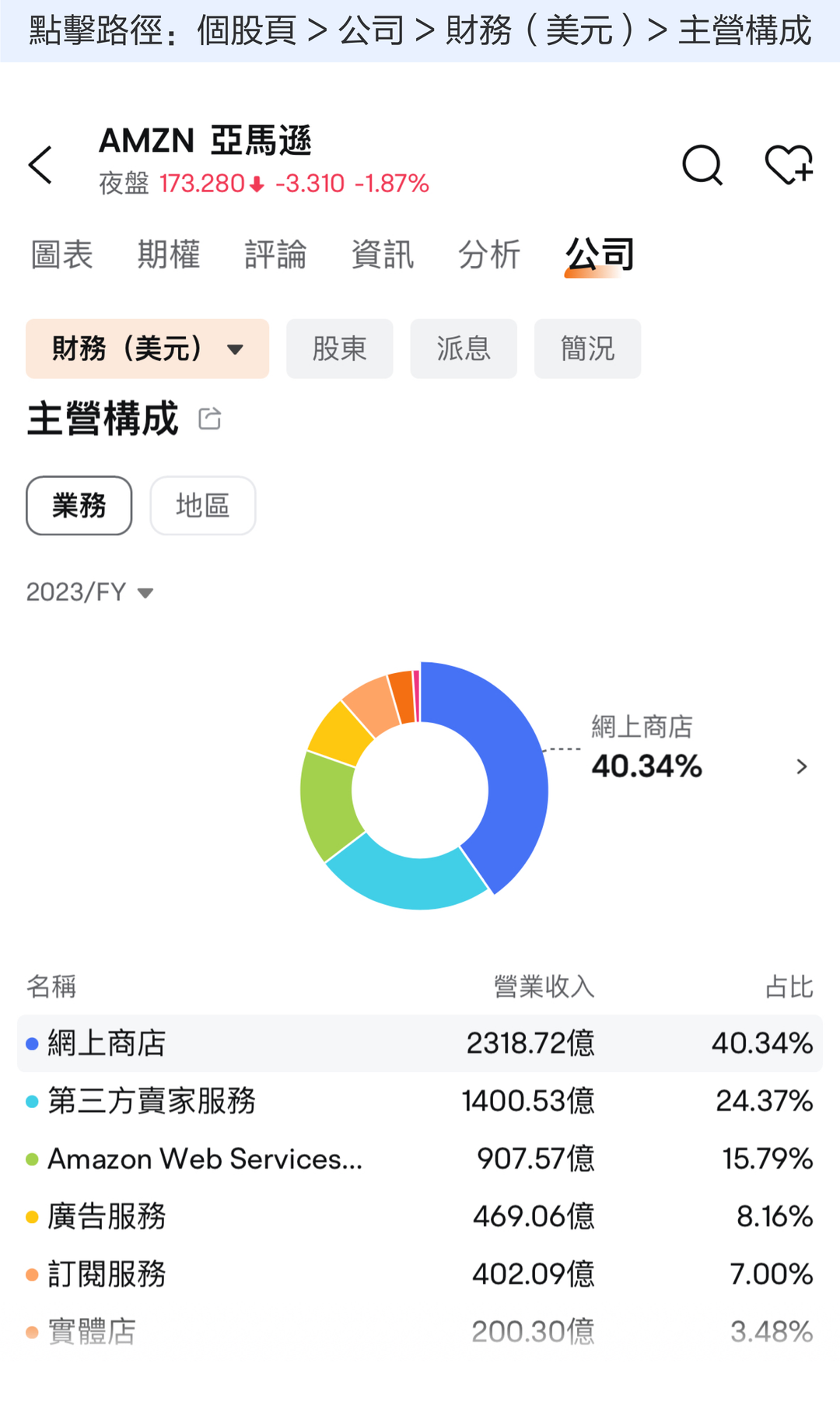 【投資熱話】亞馬遜業績怎麼看？關注基本盤、增長點和自由現金流