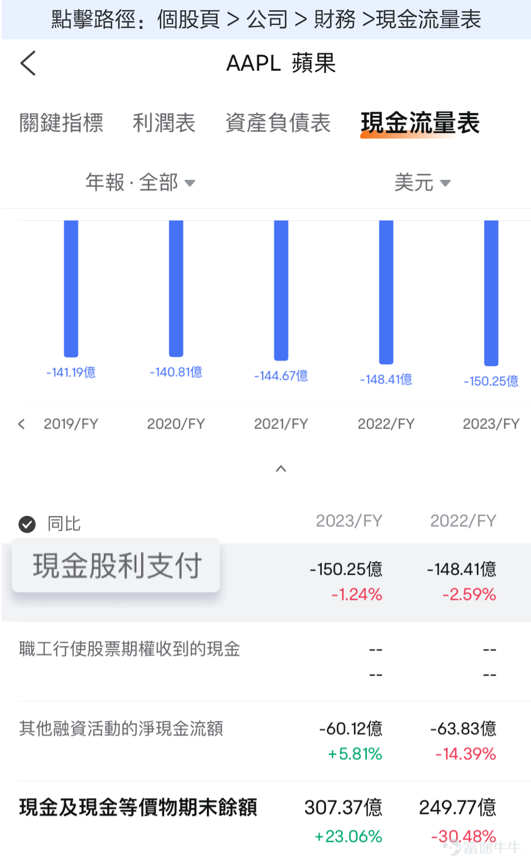 親愛的牛友，當你點開這篇文章，相信你對蘋果公司會有所興趣。在給大家提供蘋果業績解讀策略之前，先告訴大家一個消息：我們將在5月7日於線下門店舉辦蘋果的講座，感興趣的可以[鏈接: 點擊此處連結]或下方圖片報名。 PS.本次講座是富途靚女策略師Iris首次出山哦，機會難得！ #睇業績用富途牛牛#作爲美股市值最大的公司之一，蘋果一向是市場關注的焦點，而它的財報，更是焦點中的焦點。蘋果將在5月2日盤後發佈財報。作爲目前全球市值前二的巨頭，蘋果的財報該怎麼看呢？ 蘋果一向是美股中類似於定海神針的存在，經營非常穩健，最新的財報變化雖然會影響短線股價，但是對其長期趨勢的影響可能並不大。 因此，我們可能更需要從它的長期邏輯的角度，來關注財報中的幾個重點。主要包括基本盤、護城河、增長點以及分紅派息。 1、基本盤 要關注一家公司的長期發展，首先得清楚它的業務根基是什麼。只要基本盤穩定，那整體業績也就不會差，股價也會有所支撐。 蘋果的基本盤，毫無疑問是它的手機業務，包括iphone銷量和市場份額。爲什麼呢？ 第一，iphone銷售的收入，在蘋果總營收中佔比超過一半； 第二，佔...