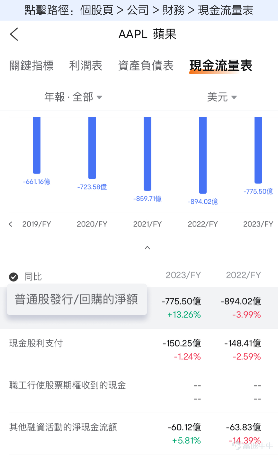 親愛的牛友，當你點開這篇文章，相信你對蘋果公司會有所興趣。在給大家提供蘋果業績解讀策略之前，先告訴大家一個消息：我們將在5月7日於線下門店舉辦蘋果的講座，感興趣的可以[鏈接: 點擊此處連結]或下方圖片報名。 PS.本次講座是富途靚女策略師Iris首次出山哦，機會難得！ #睇業績用富途牛牛#作爲美股市值最大的公司之一，蘋果一向是市場關注的焦點，而它的財報，更是焦點中的焦點。蘋果將在5月2日盤後發佈財報。作爲目前全球市值前二的巨頭，蘋果的財報該怎麼看呢？ 蘋果一向是美股中類似於定海神針的存在，經營非常穩健，最新的財報變化雖然會影響短線股價，但是對其長期趨勢的影響可能並不大。 因此，我們可能更需要從它的長期邏輯的角度，來關注財報中的幾個重點。主要包括基本盤、護城河、增長點以及分紅派息。 1、基本盤 要關注一家公司的長期發展，首先得清楚它的業務根基是什麼。只要基本盤穩定，那整體業績也就不會差，股價也會有所支撐。 蘋果的基本盤，毫無疑問是它的手機業務，包括iphone銷量和市場份額。爲什麼呢？ 第一，iphone銷售的收入，在蘋果總營收中佔比超過一半； 第二，佔...