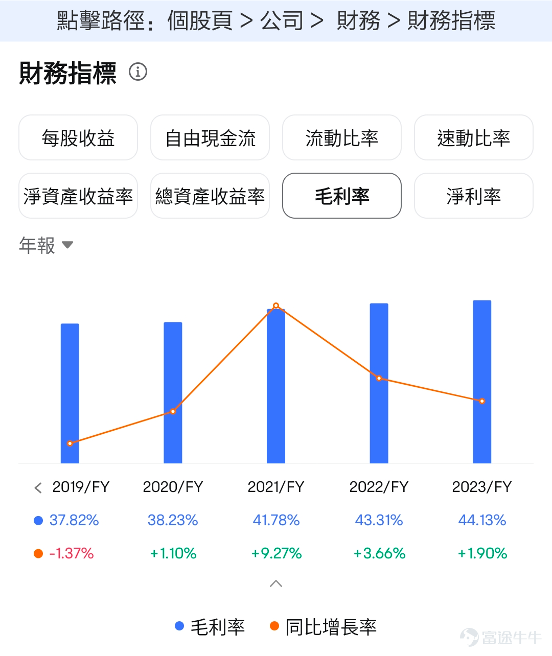 親愛的牛友，當你點開這篇文章，相信你對蘋果公司會有所興趣。在給大家提供蘋果業績解讀策略之前，先告訴大家一個消息：我們將在5月7日於線下門店舉辦蘋果的講座，感興趣的可以[鏈接: 點擊此處連結]或下方圖片報名。 PS.本次講座是富途靚女策略師Iris首次出山哦，機會難得！ #睇業績用富途牛牛#作爲美股市值最大的公司之一，蘋果一向是市場關注的焦點，而它的財報，更是焦點中的焦點。蘋果將在5月2日盤後發佈財報。作爲目前全球市值前二的巨頭，蘋果的財報該怎麼看呢？ 蘋果一向是美股中類似於定海神針的存在，經營非常穩健，最新的財報變化雖然會影響短線股價，但是對其長期趨勢的影響可能並不大。 因此，我們可能更需要從它的長期邏輯的角度，來關注財報中的幾個重點。主要包括基本盤、護城河、增長點以及分紅派息。 1、基本盤 要關注一家公司的長期發展，首先得清楚它的業務根基是什麼。只要基本盤穩定，那整體業績也就不會差，股價也會有所支撐。 蘋果的基本盤，毫無疑問是它的手機業務，包括iphone銷量和市場份額。爲什麼呢？ 第一，iphone銷售的收入，在蘋果總營收中佔比超過一半； 第二，佔...